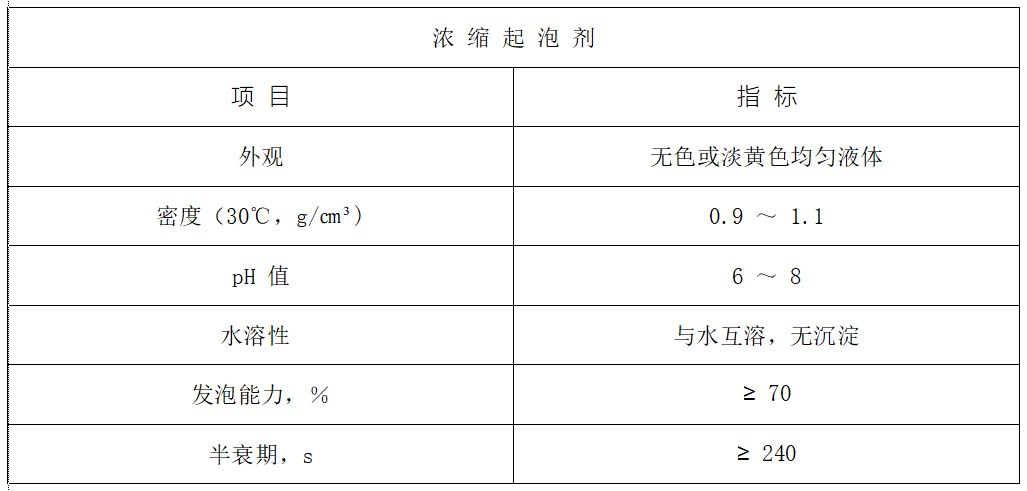 濃縮起泡劑.png